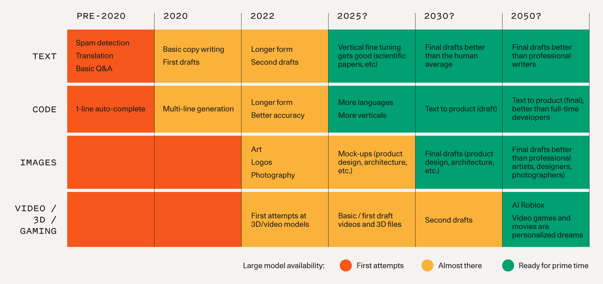 Generative AI: A Creative New World | Sequoia Capital US/Europe