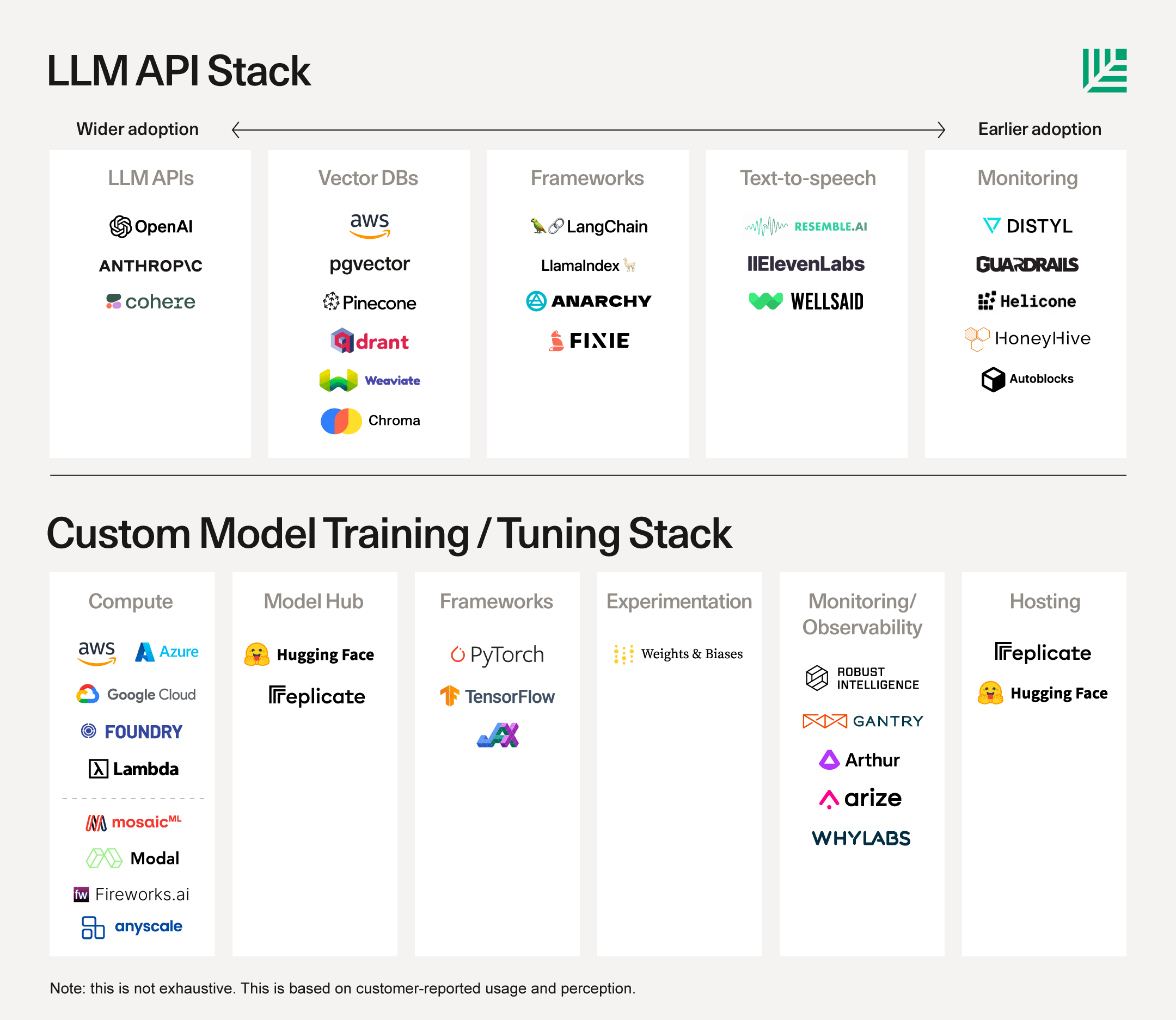 LLM Stack, Source: https://www.sequoiacap.com/article/llm-stack-perspective/