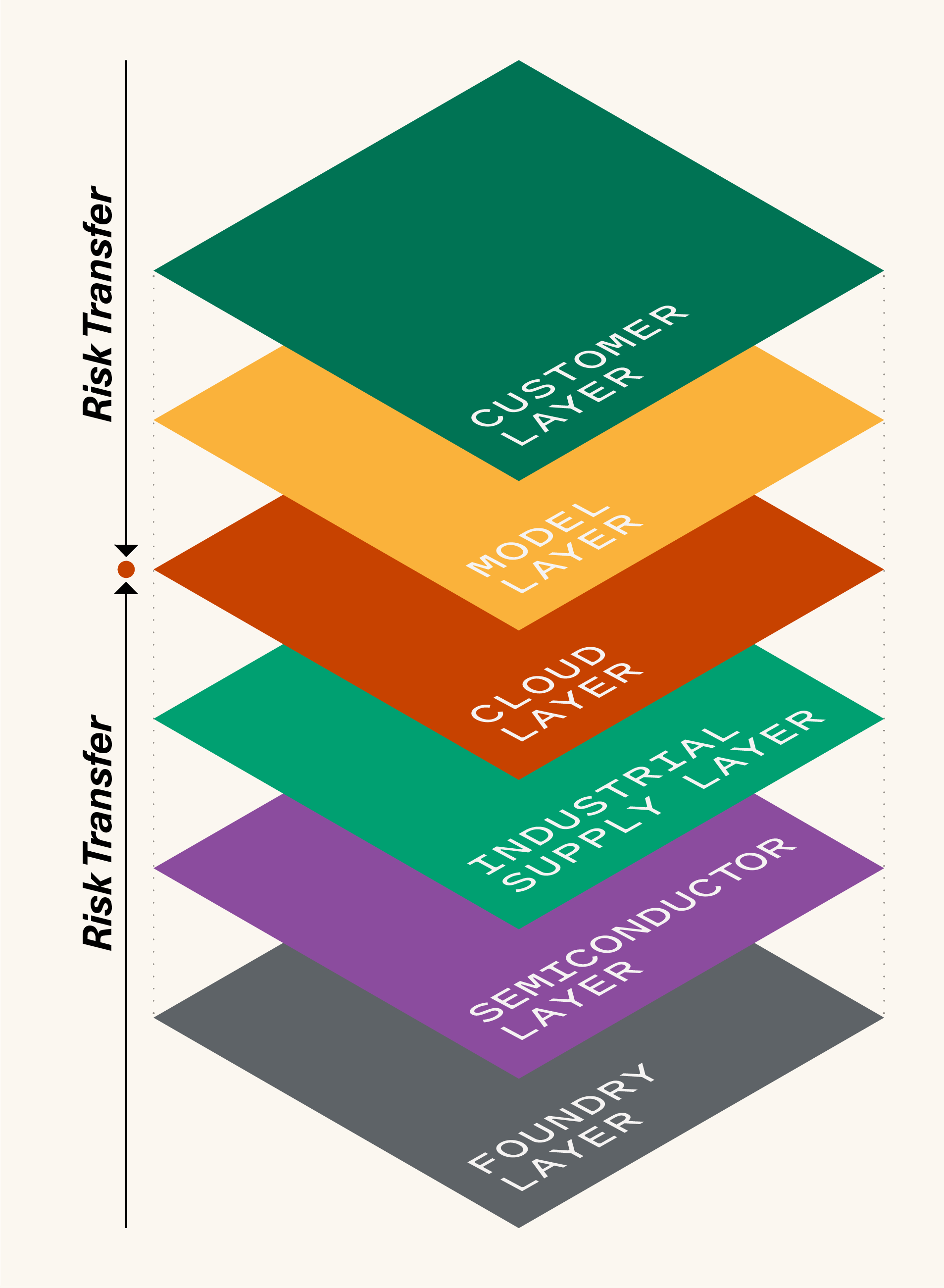 thesis topics for supply chain